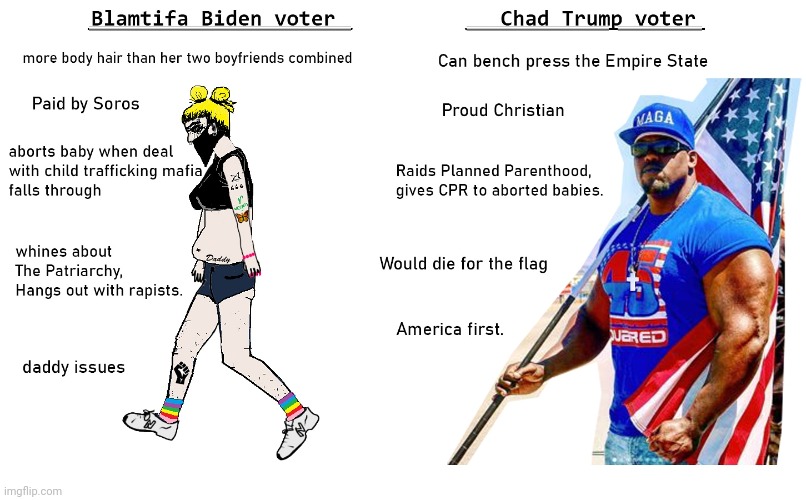Antifa vs Chad Trump supporter | image tagged in virgin vs chad memes,chad memes,trump2020,antifa memes,blm memes,blm | made w/ Imgflip meme maker
