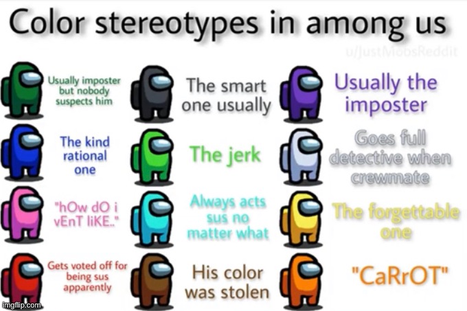 Among Us Color Stereotypes Imgflip