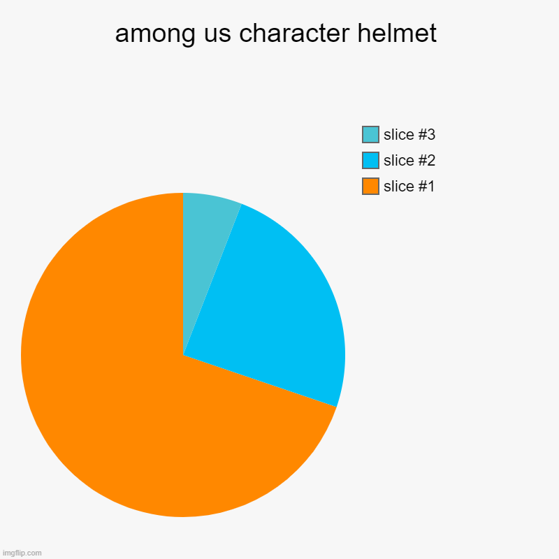 among us character helmet | | image tagged in charts,pie charts | made w/ Imgflip chart maker