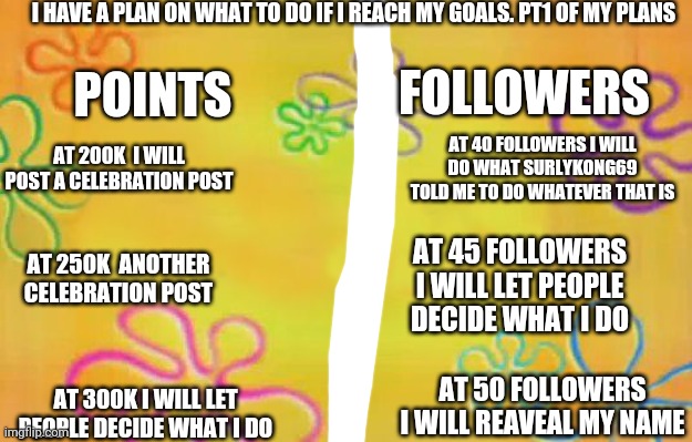 does my plan sound good? | I HAVE A PLAN ON WHAT TO DO IF I REACH MY GOALS. PT1 OF MY PLANS; FOLLOWERS; POINTS; AT 40 FOLLOWERS I WILL DO WHAT SURLYKONG69 TOLD ME TO DO WHATEVER THAT IS; AT 200K  I WILL POST A CELEBRATION POST; AT 45 FOLLOWERS I WILL LET PEOPLE DECIDE WHAT I DO; AT 250K  ANOTHER CELEBRATION POST; AT 50 FOLLOWERS I WILL REAVEAL MY NAME; AT 300K I WILL LET PEOPLE DECIDE WHAT I DO | image tagged in spongebob time card background | made w/ Imgflip meme maker