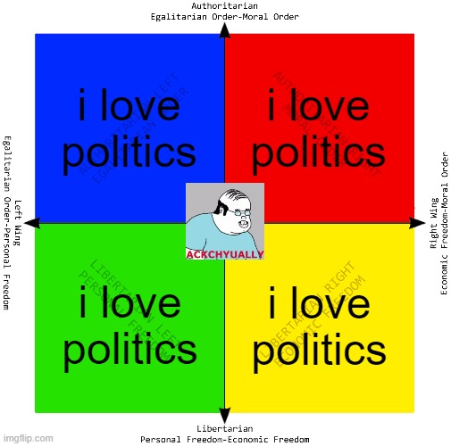Centrists: But ackchyually, | i love politics; i love politics; i love politics; i love politics | image tagged in political compass,politics,vote | made w/ Imgflip meme maker