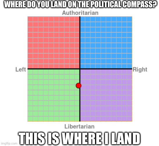 I’m just curious. Here’s the link to the quick quiz https://www.politicalcompass.org/test | WHERE DO YOU LAND ON THE POLITICAL COMPASS? THIS IS WHERE I LAND | made w/ Imgflip meme maker