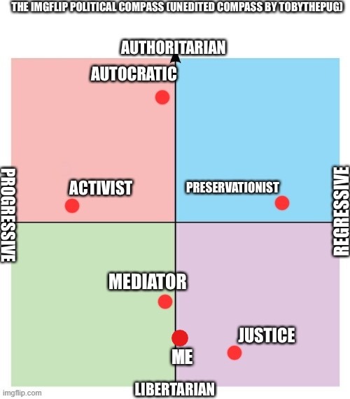 ME | made w/ Imgflip meme maker