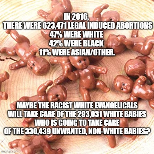 Is there a plan for putting more babies in cages? | IN 2016, 
 THERE WERE 623,471 LEGAL INDUCED ABORTIONS
47% WERE WHITE 
42% WERE BLACK 
11% WERE ASIAN/OTHER. MAYBE THE RACIST WHITE EVANGELICALS WILL TAKE CARE OF THE 293,031 WHITE BABIES
WHO IS GOING TO TAKE CARE OF THE 330,439 UNWANTED, NON-WHITE BABIES? | image tagged in supreme court,prolife,prochoice,reproductive rights,woman right to choose,abortion | made w/ Imgflip meme maker