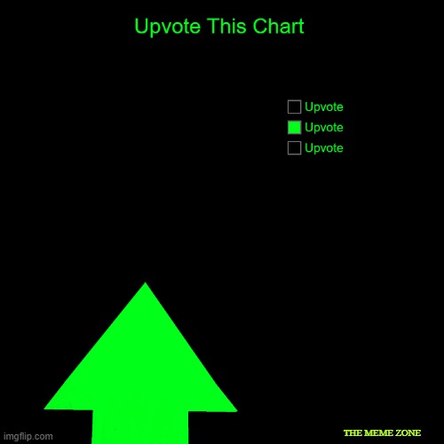 Upvote This... What Used To Be A Chart | THE MEME ZONE | image tagged in the meme zone,chart,upvotes,begging for upvotes | made w/ Imgflip meme maker