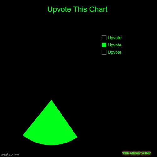 Upvote This Chart | THE MEME ZONE | image tagged in the meme zone,upvote this chart,charts | made w/ Imgflip meme maker