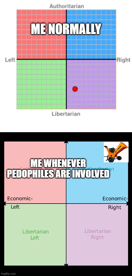 Woodchipper Spectrum | ME NORMALLY; ME WHENEVER PEDOPHILES ARE INVOLVED | image tagged in political compass,pedophiles,woodchipper | made w/ Imgflip meme maker