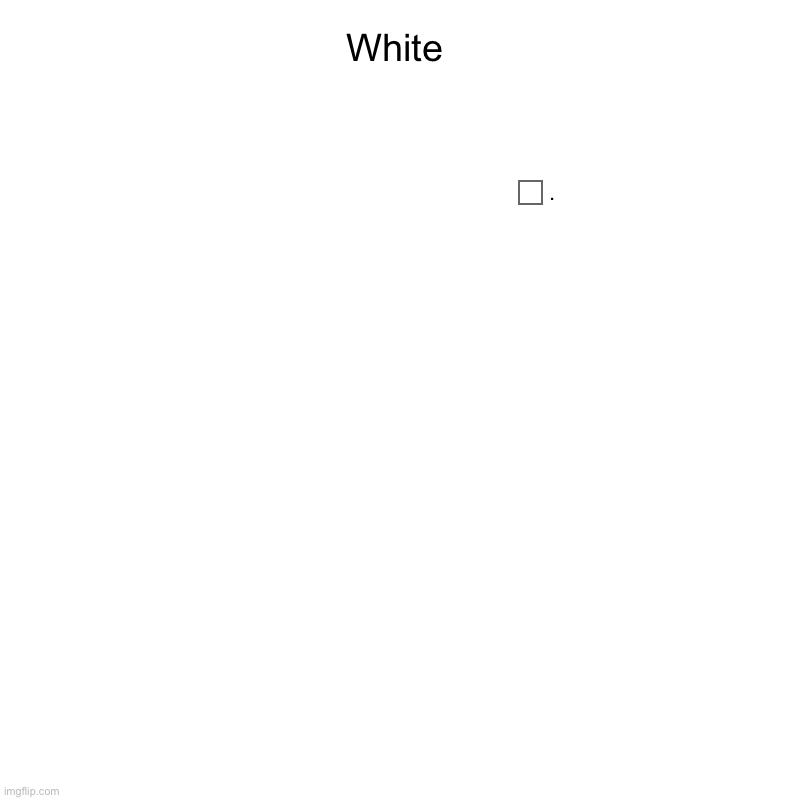 White | . | image tagged in charts,pie charts | made w/ Imgflip chart maker