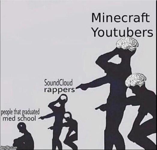 Sad Days | image tagged in minecraft,soundcloud,med,youtube,youtubers | made w/ Imgflip meme maker