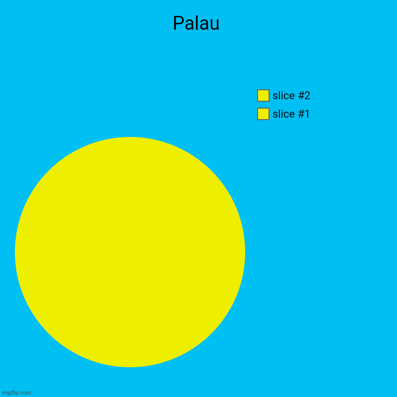 Palau | Palau | | image tagged in charts,pie charts,palau,flag charts | made w/ Imgflip chart maker