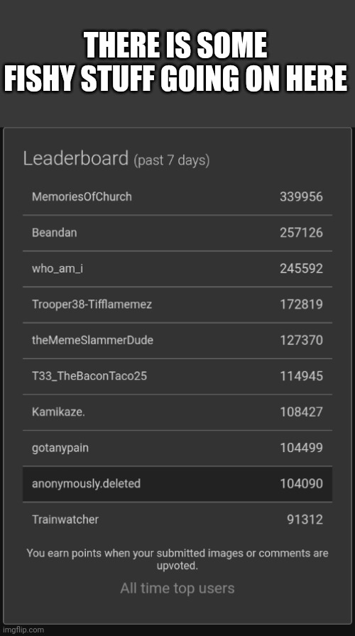 There is no way in hell anyone has enough time to get nearly 350 k points in one week without cheating. | THERE IS SOME FISHY STUFF GOING ON HERE | image tagged in imgflip,leaderboard,cheating,cheaters | made w/ Imgflip meme maker