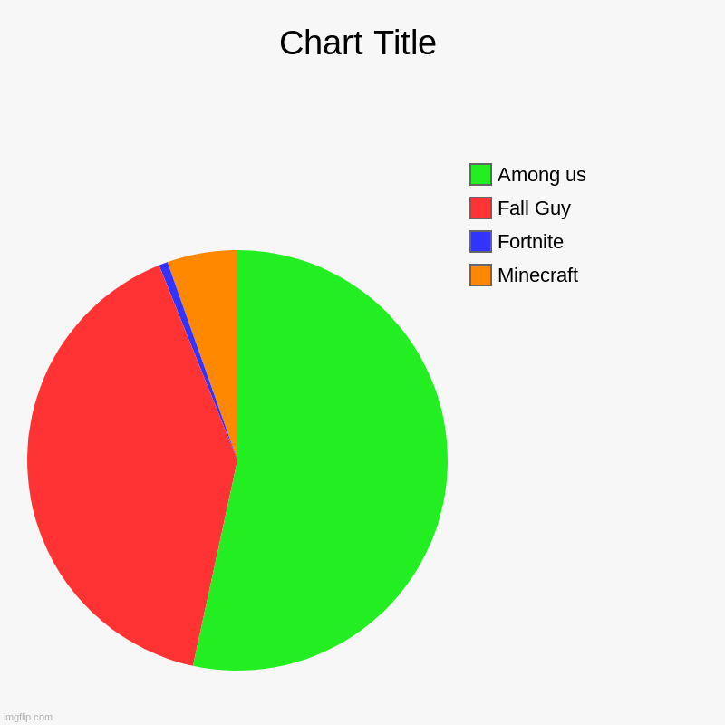 Video Games 2020 | Minecraft, Fortnite, Fall Guy, Among us | image tagged in charts,pie charts,video games,2020 | made w/ Imgflip chart maker