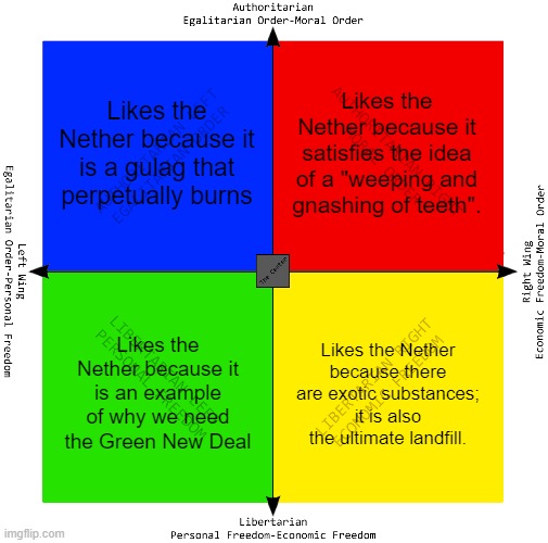 Nether Political Compass | Likes the Nether because it is a gulag that perpetually burns; Likes the Nether because it satisfies the idea of a "weeping and gnashing of teeth". Likes the Nether because it is an example of why we need the Green New Deal; Likes the Nether because there are exotic substances; it is also the ultimate landfill. | image tagged in political compass,minecraft,the boiler room of hell,gulag,free market,environmental | made w/ Imgflip meme maker