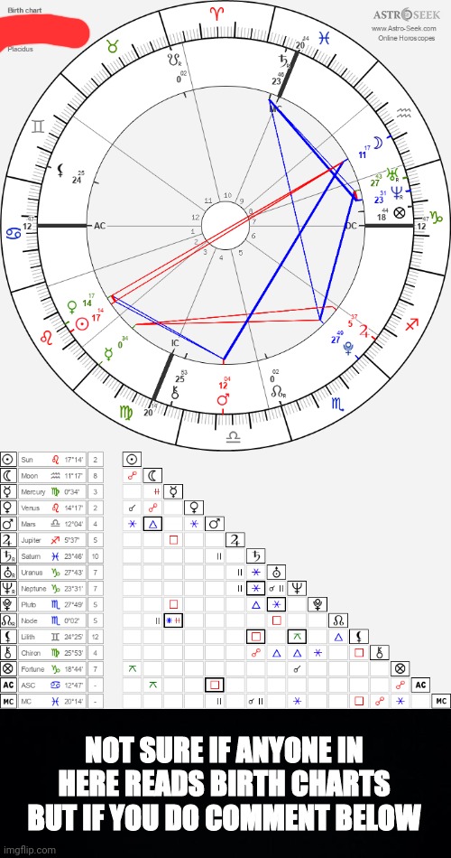 Birth Chart Chat? | NOT SURE IF ANYONE IN HERE READS BIRTH CHARTS BUT IF YOU DO COMMENT BELOW | image tagged in astrology,leo,comment,sun and moon,full moon,baby | made w/ Imgflip meme maker