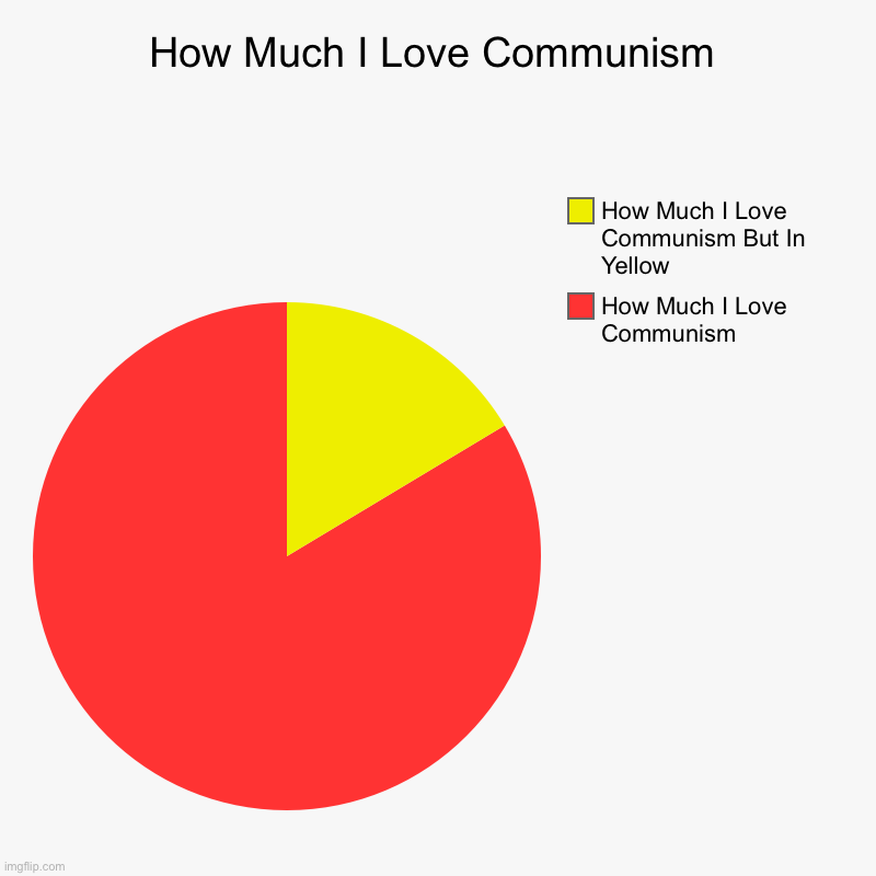 How Much I Love Communism | How Much I Love Communism, How Much I Love Communism But In Yellow | image tagged in charts,pie charts | made w/ Imgflip chart maker