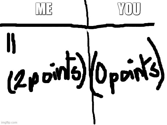 Blank White Template | ME YOU | image tagged in blank white template | made w/ Imgflip meme maker