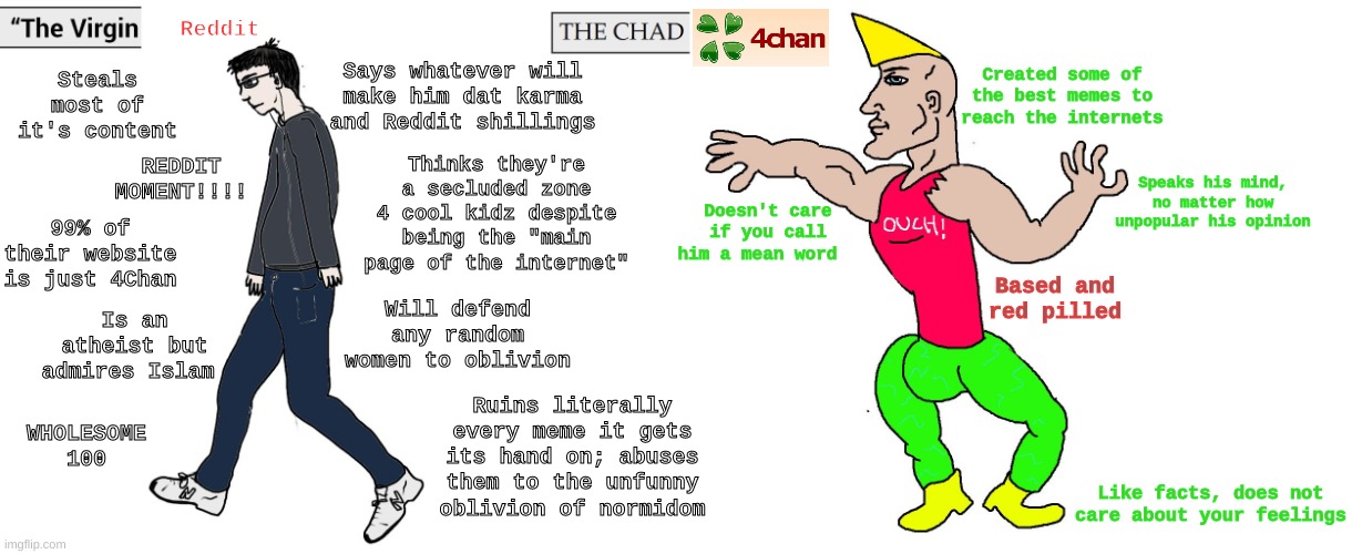 Virgin and Chad | Reddit; Says whatever will make him dat karma and Reddit shillings; Created some of the best memes to reach the internets; Steals most of it's content; Thinks they're a secluded zone 4 cool kidz despite being the "main page of the internet"; REDDIT MOMENT!!!! Speaks his mind, no matter how unpopular his opinion; Doesn't care if you call him a mean word; 99% of their website is just 4Chan; Based and red pilled; Will defend any random women to oblivion; Is an atheist but admires Islam; Ruins literally every meme it gets its hand on; abuses them to the unfunny oblivion of normidom; WHOLESOME 100; Like facts, does not care about your feelings | image tagged in virgin and chad,reddit,4chan,memes | made w/ Imgflip meme maker