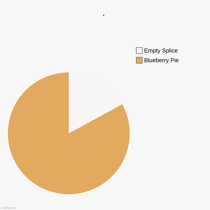 . | Blueberry Pie, Empty Splice | image tagged in charts,pie charts,pie,food | made w/ Imgflip chart maker