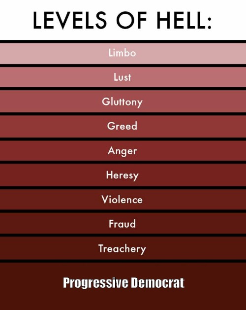 Levels of hell | Progressive Democrat | image tagged in levels of hell | made w/ Imgflip meme maker