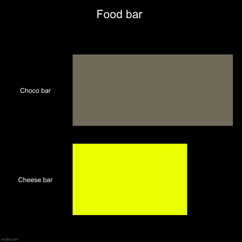 Food bar | Choco bar, Cheese bar | image tagged in charts,bar charts | made w/ Imgflip chart maker