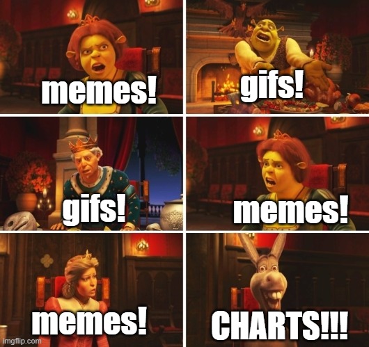 How often do you use charts anyway? | gifs! memes! gifs! memes! memes! CHARTS!!! | image tagged in shrek fiona harold donkey,memes,shrek,charts | made w/ Imgflip meme maker