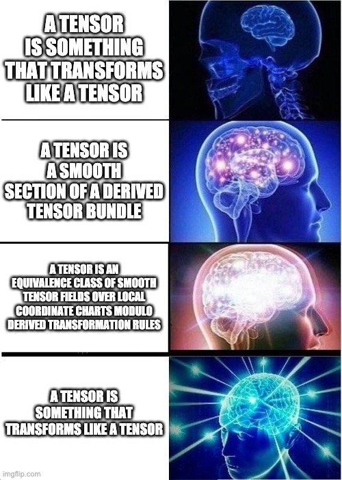 Expanding Brain Meme | A TENSOR IS SOMETHING THAT TRANSFORMS LIKE A TENSOR; A TENSOR IS A SMOOTH SECTION OF A DERIVED TENSOR BUNDLE; A TENSOR IS AN EQUIVALENCE CLASS OF SMOOTH TENSOR FIELDS OVER LOCAL COORDINATE CHARTS MODULO DERIVED TRANSFORMATION RULES; A TENSOR IS SOMETHING THAT TRANSFORMS LIKE A TENSOR | image tagged in memes,expanding brain | made w/ Imgflip meme maker