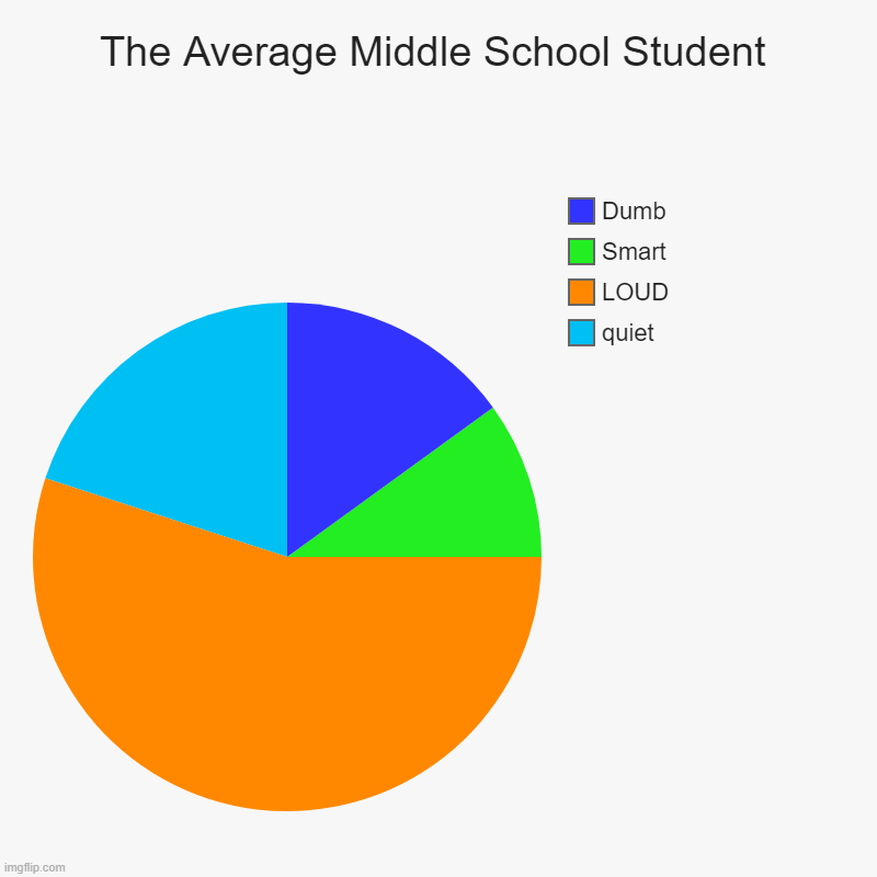 The Average Middle School Student Imgflip