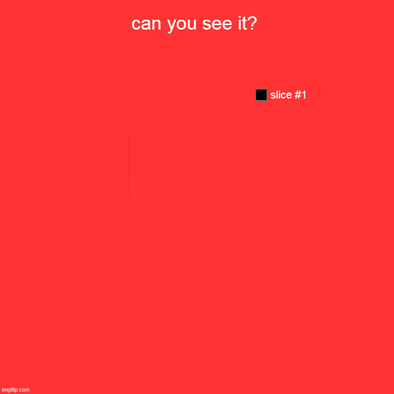 can you see it? | | image tagged in charts,pie charts | made w/ Imgflip chart maker