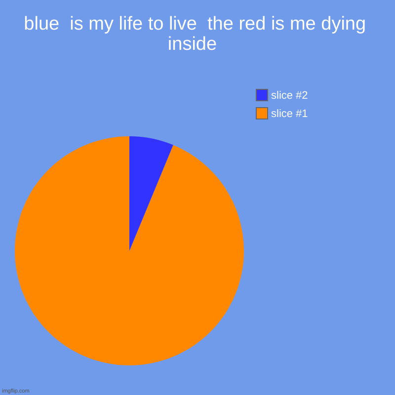 blue  is my life to live  the red is me dying inside  | | image tagged in charts,pie charts | made w/ Imgflip chart maker