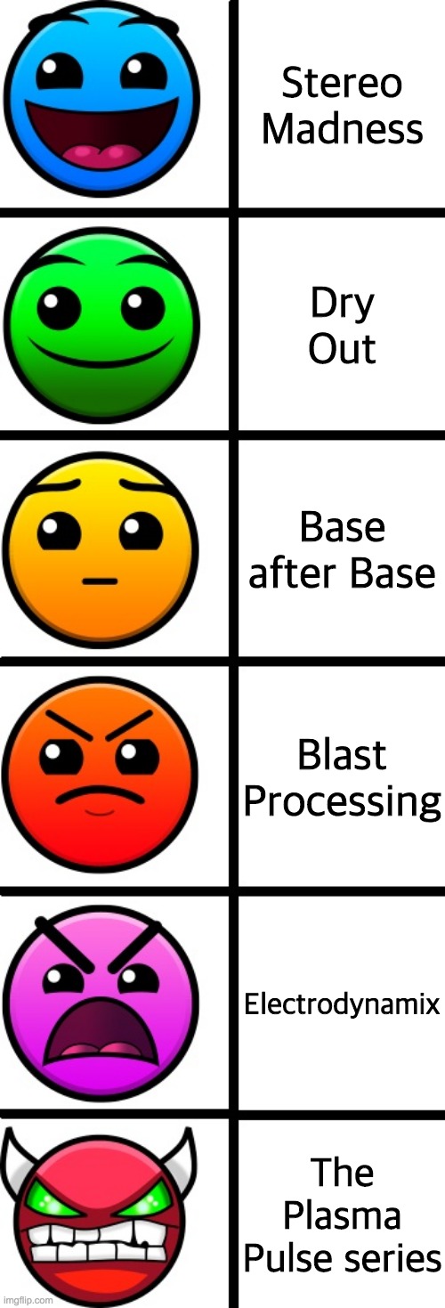 Geometry dash levels based on their difficulty | Stereo Madness; Dry Out; Base after Base; Blast Processing; Electrodynamix; The Plasma Pulse series | image tagged in geometry dash difficulty faces,gaming | made w/ Imgflip meme maker