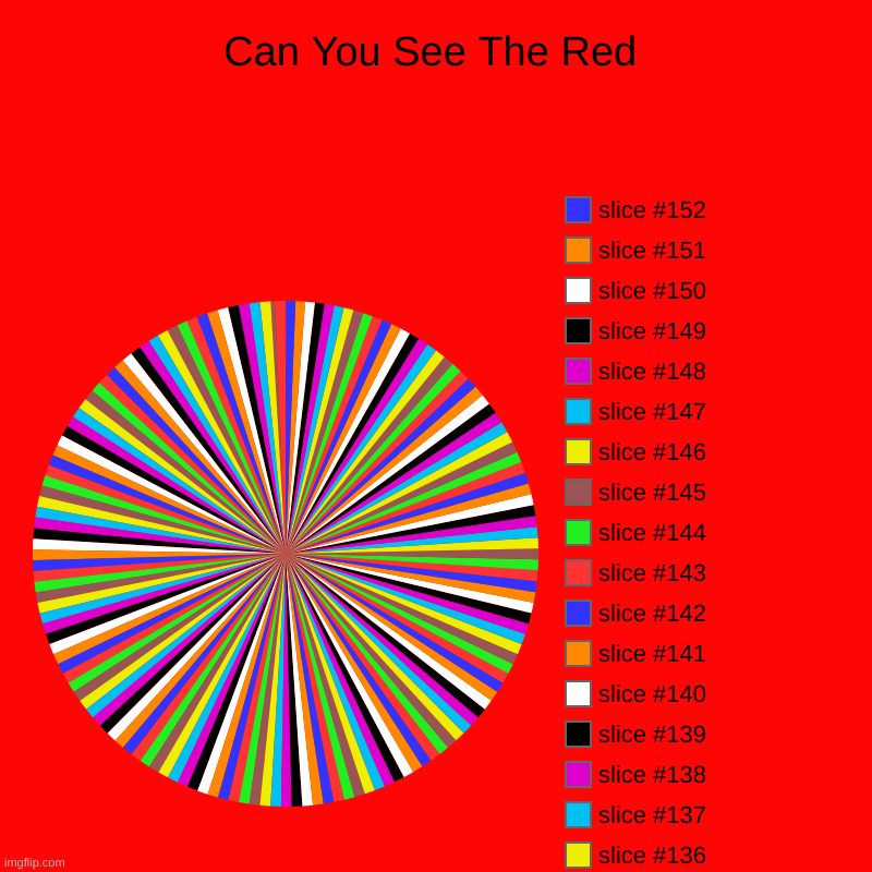 Can You See The Red | | image tagged in charts,pie charts | made w/ Imgflip chart maker