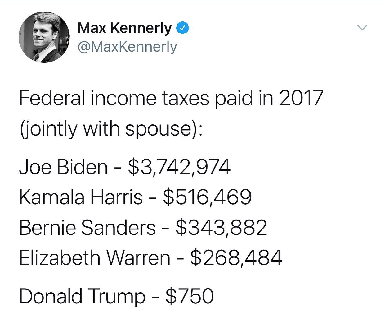 High Quality Federal income taxes paid in 2017 Blank Meme Template