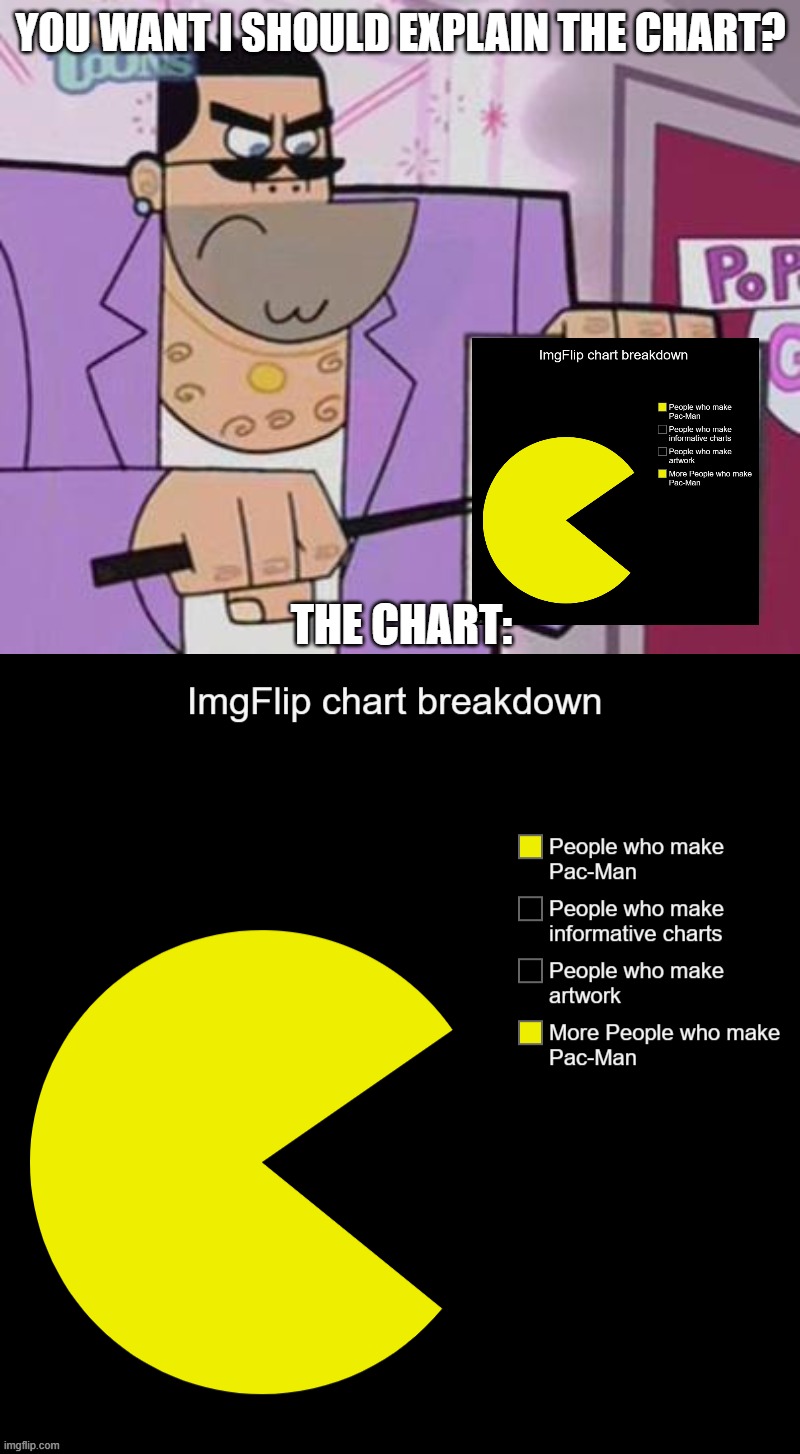 YOU WANT I SHOULD EXPLAIN THE CHART? THE CHART: | image tagged in you want i should explain the chart | made w/ Imgflip meme maker