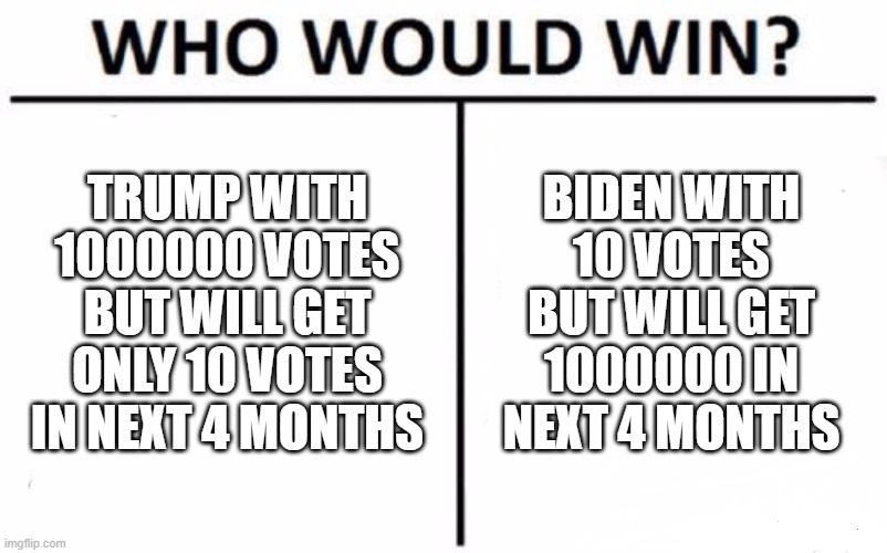 lel | TRUMP WITH 1000000 VOTES BUT WILL GET ONLY 10 VOTES IN NEXT 4 MONTHS; BIDEN WITH 10 VOTES BUT WILL GET 1000000 IN NEXT 4 MONTHS | image tagged in memes,who would win | made w/ Imgflip meme maker