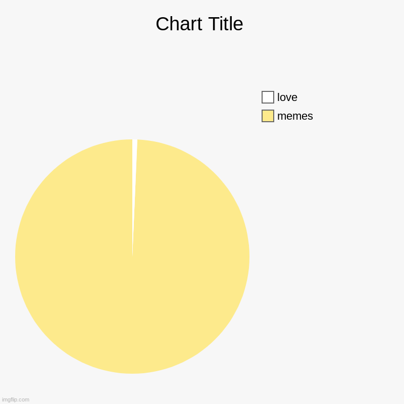 I'M so deppressed | memes, love | image tagged in charts,pie charts | made w/ Imgflip chart maker