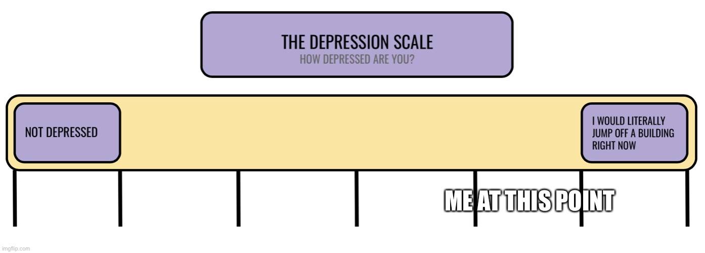 Depression Scale | ME AT THIS POINT | image tagged in depression scale | made w/ Imgflip meme maker