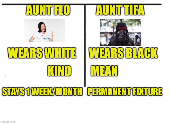 Know Your Progressives | AUNT FLO            AUNT TIFA; WEARS WHITE      WEARS BLACK; KIND         MEAN; STAYS 1 WEEK/MONTH   PERMANENT FIXTURE | image tagged in comparison table,aunt flo,aunt tifa,antifa,communist,aunt problems | made w/ Imgflip meme maker