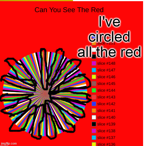 I've circled all the red | made w/ Imgflip meme maker