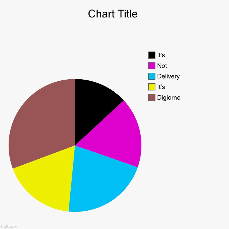 Digiorno, It’s , Delivery, Not, It’s | image tagged in charts,pie charts | made w/ Imgflip chart maker