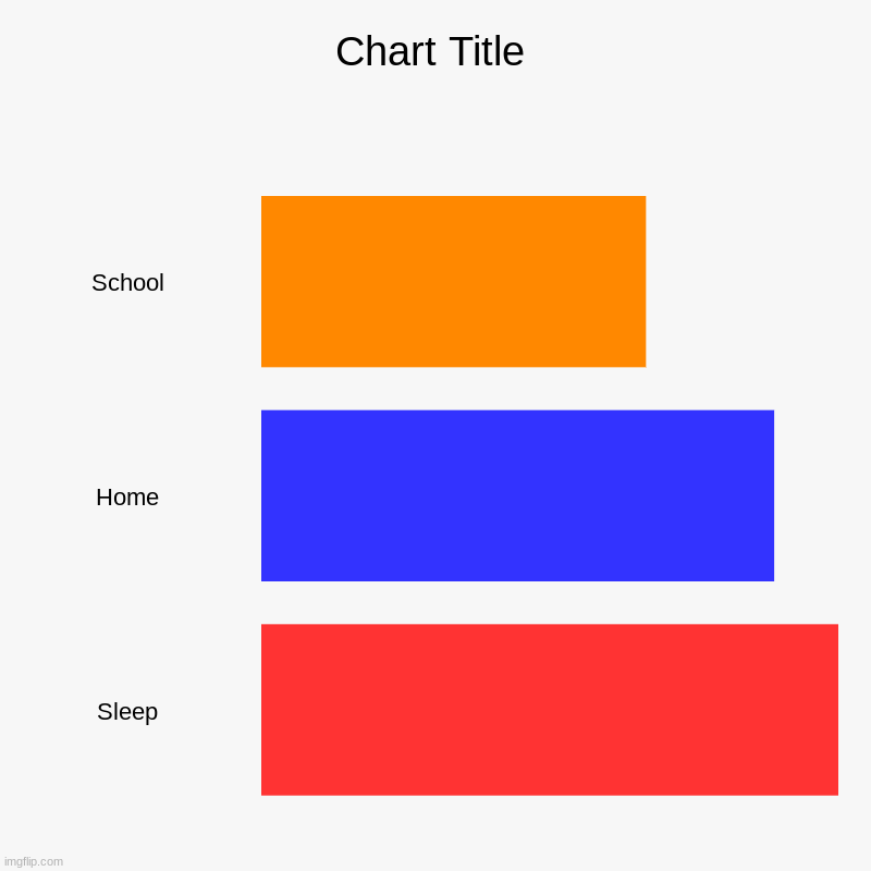 can someone repost this | School, Home, Sleep | image tagged in charts,bar charts | made w/ Imgflip chart maker