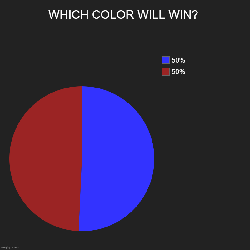 WHICH COLOR WILL WIN? | 50%, 50% | image tagged in charts,pie charts | made w/ Imgflip chart maker