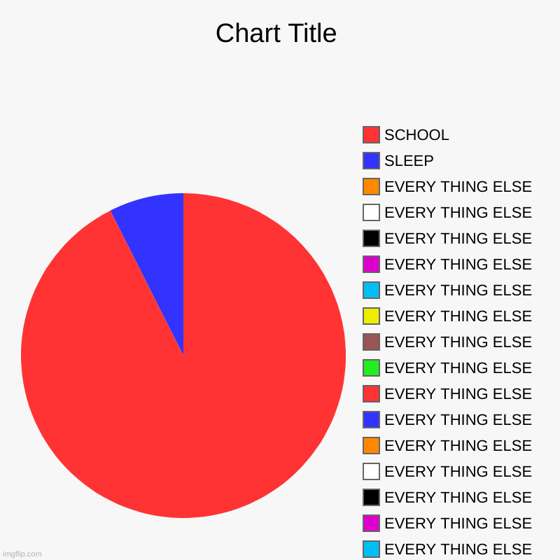 sleep, school, EVERY THING ELSE, EVERY THING ELSE, EVERY THING ELSE, EVERY THING ELSE, EVERY THING ELSE, EVERY THING ELSE, EVERY THING ELSE, | image tagged in charts,pie charts | made w/ Imgflip chart maker