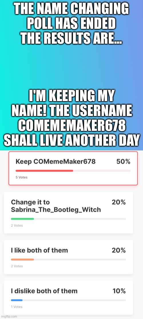 Poll Results |  THE NAME CHANGING POLL HAS ENDED THE RESULTS ARE... I'M KEEPING MY NAME! THE USERNAME COMEMEMAKER678 SHALL LIVE ANOTHER DAY | image tagged in results,polls | made w/ Imgflip meme maker