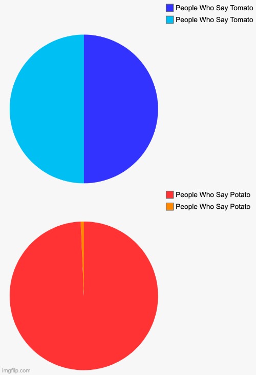 That song was a lie. | image tagged in memes,pie charts | made w/ Imgflip meme maker