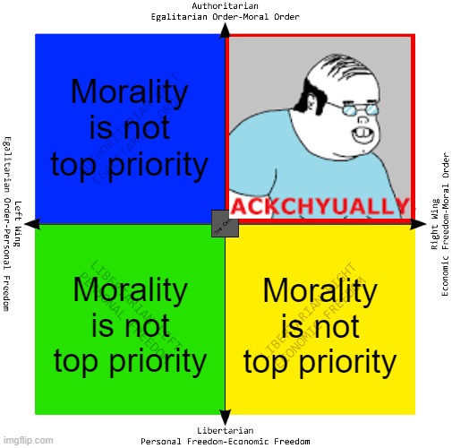 Morality is not 1st but ackchyually, | Morality is not top priority; Morality is not top priority; Morality is not top priority | image tagged in political compass,morality,morals,right,left,libertarian | made w/ Imgflip meme maker