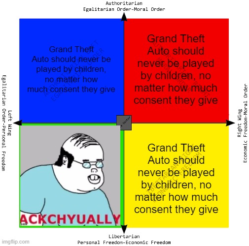 GTA is not for children, but ackchyually... | Grand Theft Auto should never be played by children, no matter how much consent they give; Grand Theft Auto should never be played by children, no matter how much consent they give; Grand Theft Auto should never be played by children, no matter how much consent they give | image tagged in political compass,grand theft auto,political meme,children | made w/ Imgflip meme maker