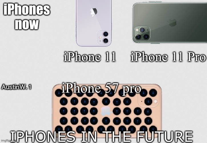 White grainy paper | iPhones now; iPhone 11    iPhone 11 Pro; iPhone 57 pro; AustinW.1; IPHONES IN THE FUTURE | image tagged in iphone 11,apple iphone,iphone,phone,cameras on iphones am i right,are you really reading these tags | made w/ Imgflip meme maker