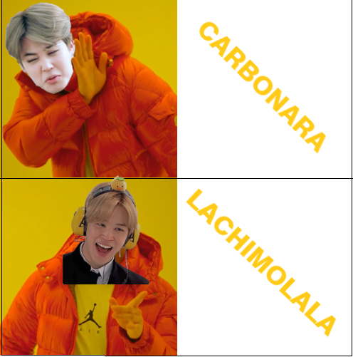 lachimolala Blank Meme Template