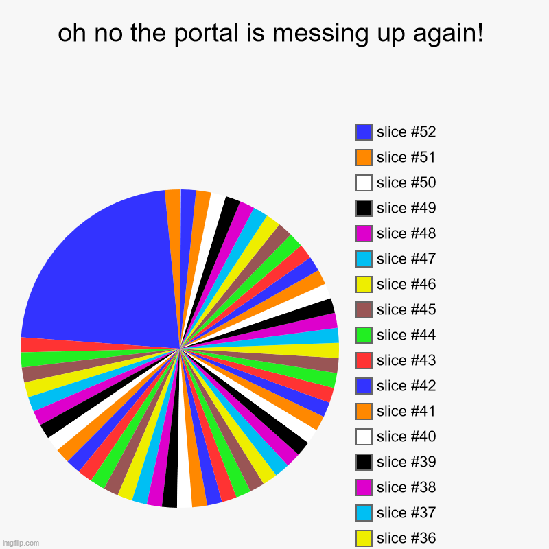 oh no the portal is messing up again! | | image tagged in charts,pie charts | made w/ Imgflip chart maker