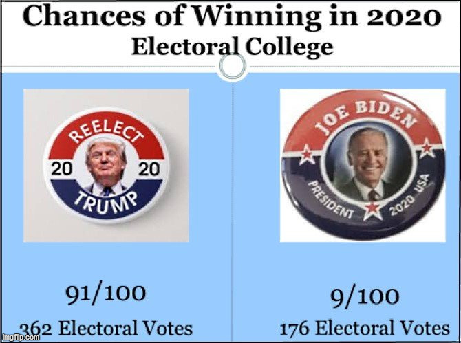 EC Votes | image tagged in trump | made w/ Imgflip meme maker